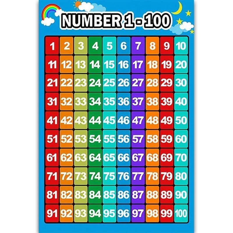 算数学習ポスター 足し算表 引き算表 掛け算表 幼児向け割り - Kids Educational Poster のレビューと価格