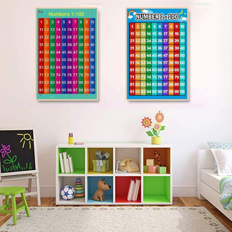 算数学習ポスター 足し算表 引き算表 掛け算表 幼児向け割り - Kids Educational Poster のレビューと価格