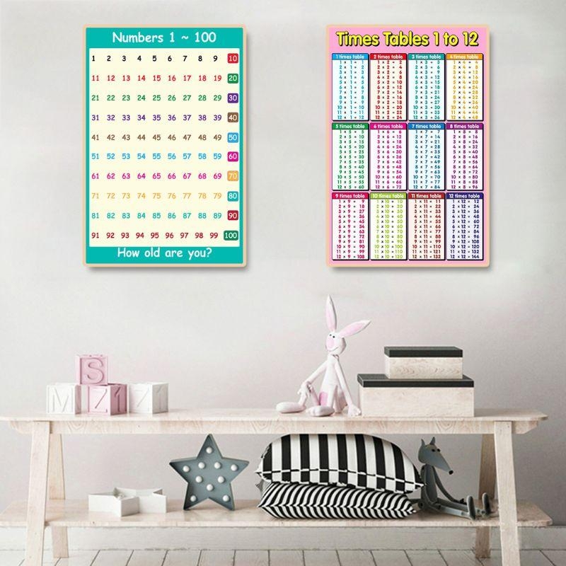 算数学習ポスター 足し算表 引き算表 掛け算表 幼児向け割り - Kids Educational Poster のレビューと価格