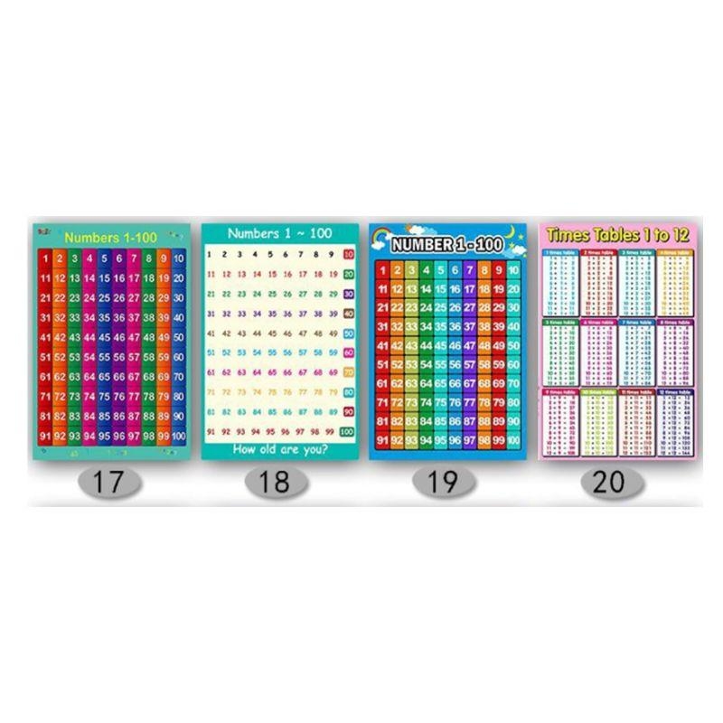 算数学習ポスター 足し算表 引き算表 掛け算表 幼児向け割り - Kids Educational Poster のレビューと価格