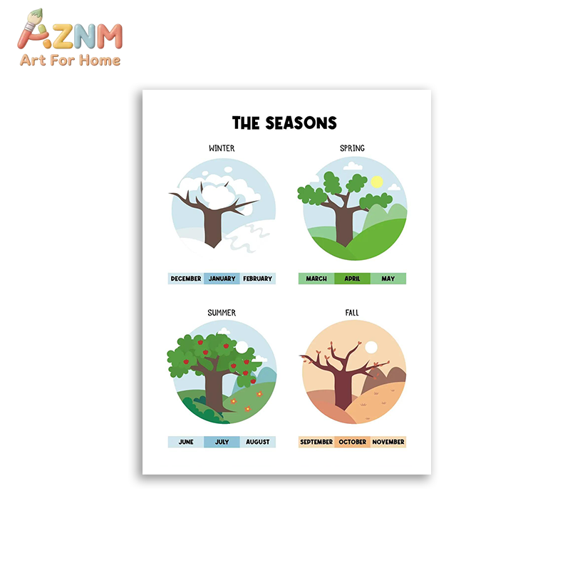 AZNM 教育用アルファベット数字フレームレスキャンバスウォ - Kids Educational Poster のレビューと価格
